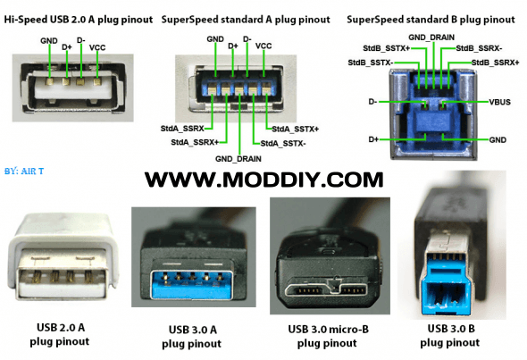 USB 2.0 / 3.0 Connectors & Pinouts