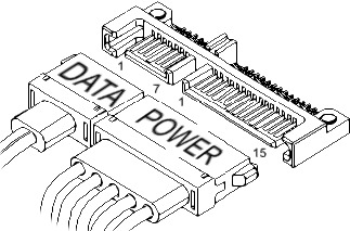 SATA Connectors