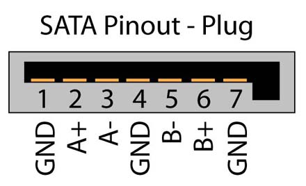 SATA Pinout