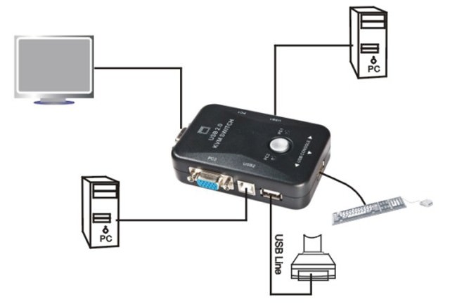 Maituo USB 2.0 2 Port KVM Switch MT201UK - MODDIY