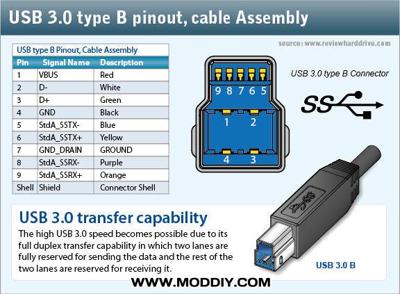 USB TYPE-A Male Connector Pinout, Datasheet, Connection and Specs