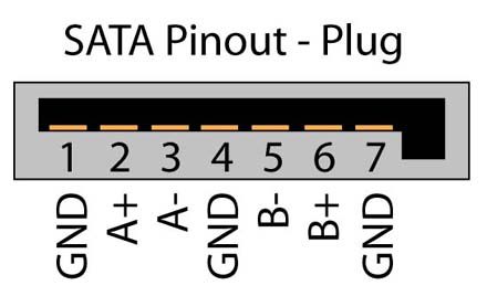 download sata power pinout for free