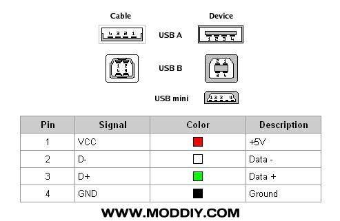 USB Pinout, Wiring and How It Works