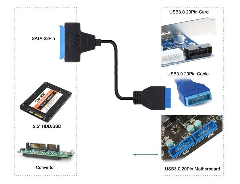https://www.moddiy.com/product_images/y/348/USB_3.0_20_Pin_Motherboard_Header_to_22_Pin_SATA_HDD_SSD_Cable_5__72868_zoom.jpg